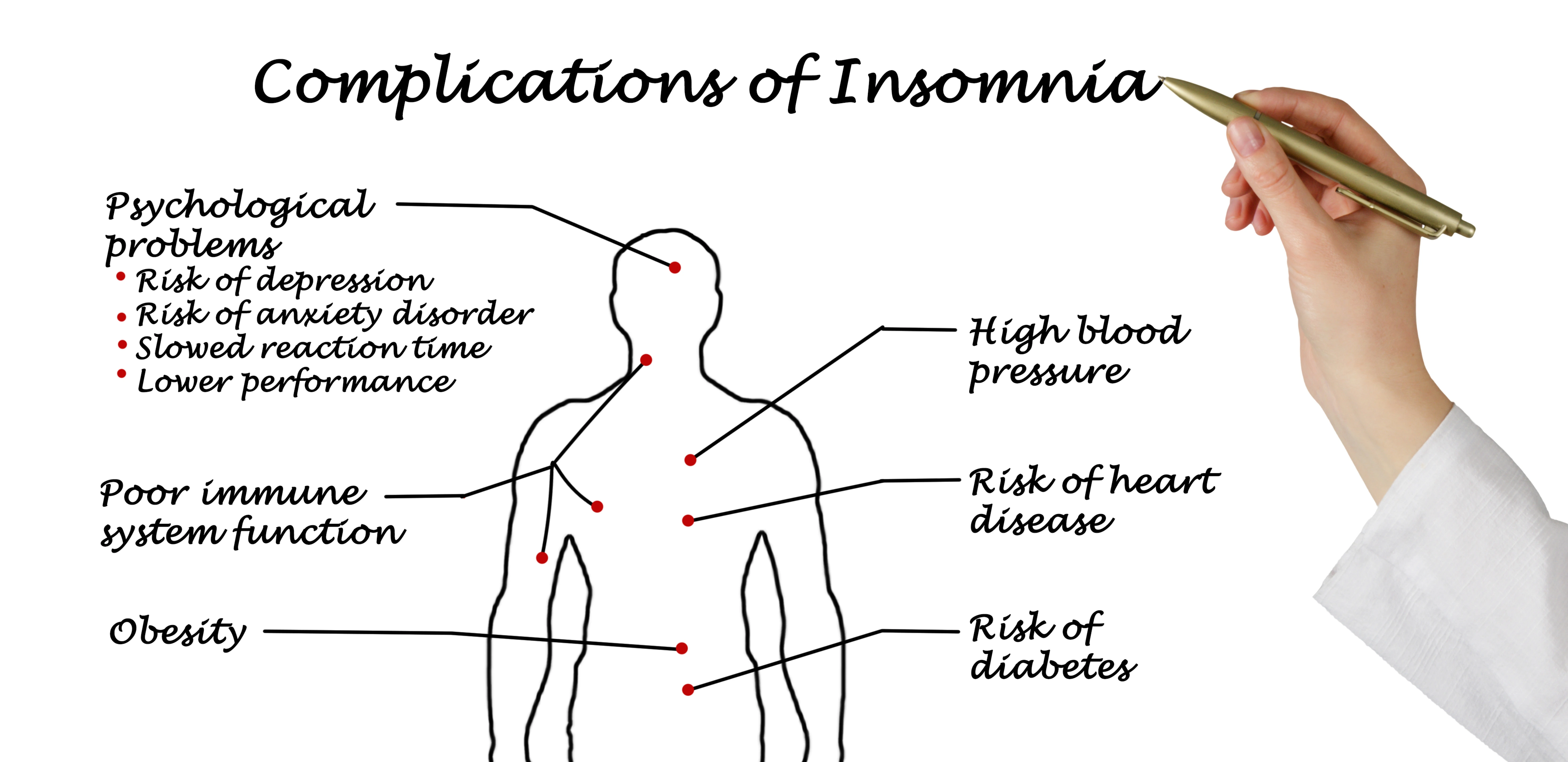 Complications of insomnia diagram
